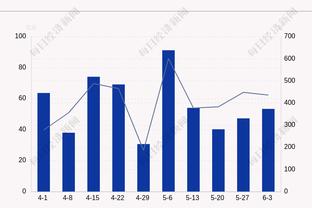 哈利伯顿单场至少26分10板13助且0失误 此数据NBA历史第8次出现